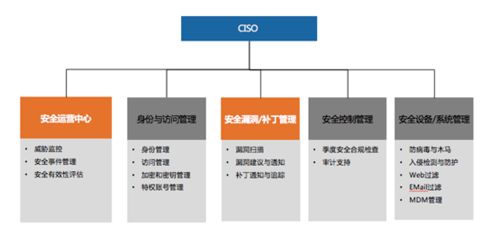 360安全大腦亮相IEEE能源互聯(lián)網(wǎng)與能源系統(tǒng)集成國際會(huì)議，分享系統(tǒng)集成安全運(yùn)營新范式